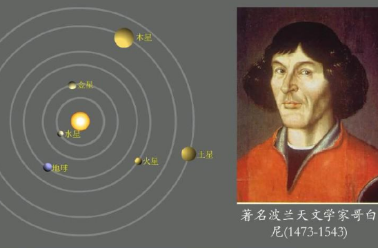 哥白尼之死:科学先驱的平静谢幕与历史误读的真相