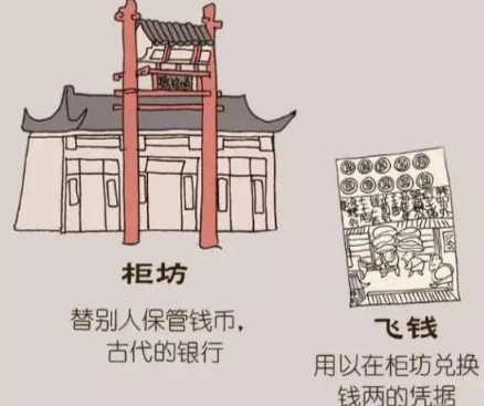 柜坊与飞钱:隋唐金融创新的现代镜像