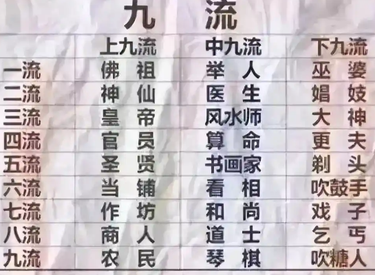 上九流与下九流:古代职业等级的镜像与反思