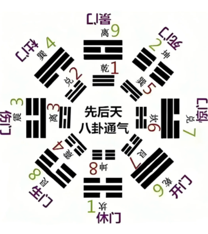 八卦阵生门探秘:从方位规律到实战解法