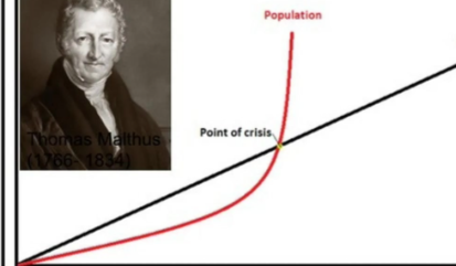 被误读的生存警报:马尔萨斯人口理论的历史功过与现代启示