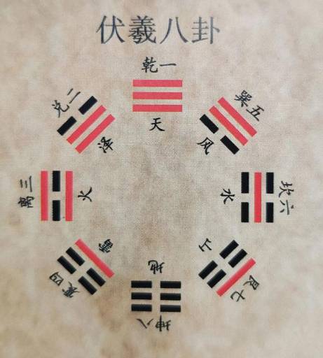 探秘伏羲八卦:从神话传说到哲学智慧